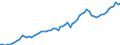 Währung: Millionen Einheiten der Landeswährung / Zahlungsbilanz Position: Kapitalbilanz; Wertpapieranlagen / Sektor (ESVG 2010): Volkswirtschaft / Sektor des Transaktionspartners (ESVG 2010): Volkswirtschaft / Bestand oder Fluss: Aktiva - Bestände am Ende des Zeitraums / Geopolitische Partnereinheit: Extra-EU27 (ab 2020) / Geopolitische Meldeeinheit: Euroraum - 20 Länder (2023-2025)