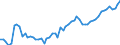 Währung: Millionen Einheiten der Landeswährung / Zahlungsbilanz Position: Kapitalbilanz; Wertpapieranlagen / Sektor (ESVG 2010): Volkswirtschaft / Sektor des Transaktionspartners (ESVG 2010): Volkswirtschaft / Bestand oder Fluss: Aktiva - Bestände am Ende des Zeitraums / Geopolitische Partnereinheit: Extra-EU27 (ab 2020) / Geopolitische Meldeeinheit: Belgien