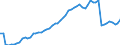 Währung: Millionen Einheiten der Landeswährung / Zahlungsbilanz Position: Kapitalbilanz; Wertpapieranlagen / Sektor (ESVG 2010): Volkswirtschaft / Sektor des Transaktionspartners (ESVG 2010): Volkswirtschaft / Bestand oder Fluss: Aktiva - Bestände am Ende des Zeitraums / Geopolitische Partnereinheit: Extra-EU27 (ab 2020) / Geopolitische Meldeeinheit: Bulgarien