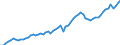 Währung: Millionen Einheiten der Landeswährung / Zahlungsbilanz Position: Kapitalbilanz; Wertpapieranlagen / Sektor (ESVG 2010): Volkswirtschaft / Sektor des Transaktionspartners (ESVG 2010): Volkswirtschaft / Bestand oder Fluss: Aktiva - Bestände am Ende des Zeitraums / Geopolitische Partnereinheit: Extra-EU27 (ab 2020) / Geopolitische Meldeeinheit: Dänemark