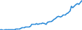 Währung: Millionen Einheiten der Landeswährung / Zahlungsbilanz Position: Kapitalbilanz; Wertpapieranlagen / Sektor (ESVG 2010): Volkswirtschaft / Sektor des Transaktionspartners (ESVG 2010): Volkswirtschaft / Bestand oder Fluss: Aktiva - Bestände am Ende des Zeitraums / Geopolitische Partnereinheit: Extra-EU27 (ab 2020) / Geopolitische Meldeeinheit: Estland