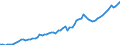 Währung: Millionen Einheiten der Landeswährung / Zahlungsbilanz Position: Kapitalbilanz; Wertpapieranlagen / Sektor (ESVG 2010): Volkswirtschaft / Sektor des Transaktionspartners (ESVG 2010): Volkswirtschaft / Bestand oder Fluss: Aktiva - Bestände am Ende des Zeitraums / Geopolitische Partnereinheit: Extra-EU27 (ab 2020) / Geopolitische Meldeeinheit: Irland