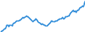 Währung: Millionen Einheiten der Landeswährung / Zahlungsbilanz Position: Kapitalbilanz; Wertpapieranlagen / Sektor (ESVG 2010): Volkswirtschaft / Sektor des Transaktionspartners (ESVG 2010): Volkswirtschaft / Bestand oder Fluss: Aktiva - Bestände am Ende des Zeitraums / Geopolitische Partnereinheit: Extra-EU27 (ab 2020) / Geopolitische Meldeeinheit: Spanien