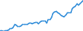 Währung: Millionen Einheiten der Landeswährung / Zahlungsbilanz Position: Kapitalbilanz; Wertpapieranlagen / Sektor (ESVG 2010): Volkswirtschaft / Sektor des Transaktionspartners (ESVG 2010): Volkswirtschaft / Bestand oder Fluss: Aktiva - Bestände am Ende des Zeitraums / Geopolitische Partnereinheit: Extra-EU27 (ab 2020) / Geopolitische Meldeeinheit: Frankreich