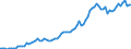 Währung: Millionen Einheiten der Landeswährung / Zahlungsbilanz Position: Kapitalbilanz; Wertpapieranlagen / Sektor (ESVG 2010): Volkswirtschaft / Sektor des Transaktionspartners (ESVG 2010): Volkswirtschaft / Bestand oder Fluss: Aktiva - Bestände am Ende des Zeitraums / Geopolitische Partnereinheit: Extra-EU27 (ab 2020) / Geopolitische Meldeeinheit: Kroatien
