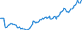 Währung: Millionen Einheiten der Landeswährung / Zahlungsbilanz Position: Kapitalbilanz; Wertpapieranlagen / Sektor (ESVG 2010): Volkswirtschaft / Sektor des Transaktionspartners (ESVG 2010): Volkswirtschaft / Bestand oder Fluss: Aktiva - Bestände am Ende des Zeitraums / Geopolitische Partnereinheit: Extra-EU27 (ab 2020) / Geopolitische Meldeeinheit: Italien