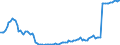 Währung: Millionen Einheiten der Landeswährung / Zahlungsbilanz Position: Kapitalbilanz; Wertpapieranlagen / Sektor (ESVG 2010): Volkswirtschaft / Sektor des Transaktionspartners (ESVG 2010): Volkswirtschaft / Bestand oder Fluss: Aktiva - Bestände am Ende des Zeitraums / Geopolitische Partnereinheit: Extra-EU27 (ab 2020) / Geopolitische Meldeeinheit: Zypern