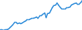 Währung: Millionen Einheiten der Landeswährung / Zahlungsbilanz Position: Kapitalbilanz; Wertpapieranlagen / Sektor (ESVG 2010): Volkswirtschaft / Sektor des Transaktionspartners (ESVG 2010): Volkswirtschaft / Bestand oder Fluss: Aktiva - Bestände am Ende des Zeitraums / Geopolitische Partnereinheit: Extra-EU27 (ab 2020) / Geopolitische Meldeeinheit: Luxemburg