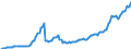 Währung: Millionen Einheiten der Landeswährung / Zahlungsbilanz Position: Kapitalbilanz; Wertpapieranlagen / Sektor (ESVG 2010): Volkswirtschaft / Sektor des Transaktionspartners (ESVG 2010): Volkswirtschaft / Bestand oder Fluss: Aktiva - Bestände am Ende des Zeitraums / Geopolitische Partnereinheit: Extra-EU27 (ab 2020) / Geopolitische Meldeeinheit: Ungarn