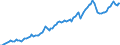 Währung: Millionen Einheiten der Landeswährung / Zahlungsbilanz Position: Kapitalbilanz; Wertpapieranlagen / Sektor (ESVG 2010): Volkswirtschaft / Sektor des Transaktionspartners (ESVG 2010): Volkswirtschaft / Bestand oder Fluss: Aktiva - Bestände am Ende des Zeitraums / Geopolitische Partnereinheit: Extra-EU27 (ab 2020) / Geopolitische Meldeeinheit: Niederlande