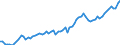 Währung: Millionen Einheiten der Landeswährung / Zahlungsbilanz Position: Kapitalbilanz; Wertpapieranlagen / Sektor (ESVG 2010): Volkswirtschaft / Sektor des Transaktionspartners (ESVG 2010): Volkswirtschaft / Bestand oder Fluss: Aktiva - Bestände am Ende des Zeitraums / Geopolitische Partnereinheit: Extra-EU27 (ab 2020) / Geopolitische Meldeeinheit: Österreich
