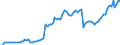 Währung: Millionen Einheiten der Landeswährung / Zahlungsbilanz Position: Kapitalbilanz; Wertpapieranlagen / Sektor (ESVG 2010): Volkswirtschaft / Sektor des Transaktionspartners (ESVG 2010): Volkswirtschaft / Bestand oder Fluss: Aktiva - Bestände am Ende des Zeitraums / Geopolitische Partnereinheit: Extra-EU27 (ab 2020) / Geopolitische Meldeeinheit: Polen