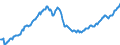 Währung: Millionen Einheiten der Landeswährung / Zahlungsbilanz Position: Kapitalbilanz; Wertpapieranlagen / Sektor (ESVG 2010): Volkswirtschaft / Sektor des Transaktionspartners (ESVG 2010): Volkswirtschaft / Bestand oder Fluss: Aktiva - Bestände am Ende des Zeitraums / Geopolitische Partnereinheit: Extra-EU27 (ab 2020) / Geopolitische Meldeeinheit: Portugal