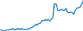 Währung: Millionen Einheiten der Landeswährung / Zahlungsbilanz Position: Kapitalbilanz; Wertpapieranlagen / Sektor (ESVG 2010): Volkswirtschaft / Sektor des Transaktionspartners (ESVG 2010): Volkswirtschaft / Bestand oder Fluss: Aktiva - Bestände am Ende des Zeitraums / Geopolitische Partnereinheit: Extra-EU27 (ab 2020) / Geopolitische Meldeeinheit: Rumänien