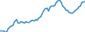 Währung: Millionen Einheiten der Landeswährung / Zahlungsbilanz Position: Kapitalbilanz; Wertpapieranlagen / Sektor (ESVG 2010): Volkswirtschaft / Sektor des Transaktionspartners (ESVG 2010): Volkswirtschaft / Bestand oder Fluss: Aktiva - Bestände am Ende des Zeitraums / Geopolitische Partnereinheit: Extra-EU27 (ab 2020) / Geopolitische Meldeeinheit: Slowakei