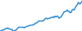 Währung: Millionen Einheiten der Landeswährung / Zahlungsbilanz Position: Kapitalbilanz; Wertpapieranlagen / Sektor (ESVG 2010): Volkswirtschaft / Sektor des Transaktionspartners (ESVG 2010): Volkswirtschaft / Bestand oder Fluss: Aktiva - Bestände am Ende des Zeitraums / Geopolitische Partnereinheit: Extra-EU27 (ab 2020) / Geopolitische Meldeeinheit: Finnland