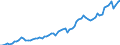 Währung: Millionen Einheiten der Landeswährung / Zahlungsbilanz Position: Kapitalbilanz; Wertpapieranlagen / Sektor (ESVG 2010): Volkswirtschaft / Sektor des Transaktionspartners (ESVG 2010): Volkswirtschaft / Bestand oder Fluss: Aktiva - Bestände am Ende des Zeitraums / Geopolitische Partnereinheit: Extra-EU27 (ab 2020) / Geopolitische Meldeeinheit: Schweden