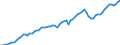 Währung: Millionen Einheiten der Landeswährung / Zahlungsbilanz Position: Kapitalbilanz; Wertpapieranlagen / Sektor (ESVG 2010): Volkswirtschaft / Sektor des Transaktionspartners (ESVG 2010): Volkswirtschaft / Bestand oder Fluss: Aktiva - Bestände am Ende des Zeitraums / Geopolitische Partnereinheit: Extra-Euroraum - 20 Länder (ab 2026) / Geopolitische Meldeeinheit: Deutschland