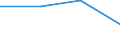 Währung: Millionen Einheiten der Landeswährung / Zahlungsbilanz Position: Kapitalbilanz; Wertpapieranlagen / Sektor (ESVG 2010): Volkswirtschaft / Sektor des Transaktionspartners (ESVG 2010): Volkswirtschaft / Bestand oder Fluss: Aktiva - Bestände am Ende des Zeitraums / Geopolitische Partnereinheit: Extra-Euroraum - 20 Länder (ab 2026) / Geopolitische Meldeeinheit: Griechenland