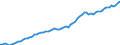 Währung: Millionen Einheiten der Landeswährung / Zahlungsbilanz Position: Kapitalbilanz; Wertpapieranlagen / Sektor (ESVG 2010): Volkswirtschaft / Sektor des Transaktionspartners (ESVG 2010): Volkswirtschaft / Bestand oder Fluss: Aktiva - Bestände am Ende des Zeitraums / Geopolitische Partnereinheit: Extra-Euroraum - 20 Länder (ab 2026) / Geopolitische Meldeeinheit: Spanien