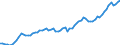 Währung: Millionen Einheiten der Landeswährung / Zahlungsbilanz Position: Kapitalbilanz; Wertpapieranlagen / Sektor (ESVG 2010): Volkswirtschaft / Sektor des Transaktionspartners (ESVG 2010): Volkswirtschaft / Bestand oder Fluss: Aktiva - Bestände am Ende des Zeitraums / Geopolitische Partnereinheit: Extra-Euroraum - 20 Länder (ab 2026) / Geopolitische Meldeeinheit: Italien
