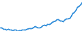 Währung: Millionen Einheiten der Landeswährung / Zahlungsbilanz Position: Kapitalbilanz; Wertpapieranlagen / Sektor (ESVG 2010): Volkswirtschaft / Sektor des Transaktionspartners (ESVG 2010): Volkswirtschaft / Bestand oder Fluss: Aktiva - Bestände am Ende des Zeitraums / Geopolitische Partnereinheit: Extra-Euroraum - 20 Länder (ab 2026) / Geopolitische Meldeeinheit: Portugal