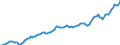 Währung: Millionen Einheiten der Landeswährung / Zahlungsbilanz Position: Kapitalbilanz; Wertpapieranlagen / Sektor (ESVG 2010): Volkswirtschaft / Sektor des Transaktionspartners (ESVG 2010): Volkswirtschaft / Bestand oder Fluss: Aktiva - Bestände am Ende des Zeitraums / Geopolitische Partnereinheit: Extra-Euroraum - 20 Länder (ab 2026) / Geopolitische Meldeeinheit: Finnland