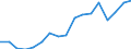 Währung: Millionen Einheiten der Landeswährung / Zahlungsbilanz Position: Kapitalbilanz; Wertpapieranlagen / Sektor (ESVG 2010): Volkswirtschaft / Sektor des Transaktionspartners (ESVG 2010): Volkswirtschaft / Bestand oder Fluss: Aktiva - Bestände am Ende des Zeitraums / Geopolitische Partnereinheit: Extra-Euroraum - 20 Länder (ab 2026) / Geopolitische Meldeeinheit: Schweden