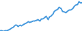 Währung: Millionen Einheiten der Landeswährung / Zahlungsbilanz Position: Kapitalbilanz; Wertpapieranlagen / Sektor (ESVG 2010): Volkswirtschaft / Sektor des Transaktionspartners (ESVG 2010): Volkswirtschaft / Bestand oder Fluss: Aktiva - Bestände am Ende des Zeitraums / Geopolitische Partnereinheit: Extra-Euroraum - 20 Länder (2023-2025) / Geopolitische Meldeeinheit: Euroraum - 20 Länder (2023-2025)