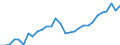 Währung: Millionen Einheiten der Landeswährung / Zahlungsbilanz Position: Kapitalbilanz; Wertpapieranlagen / Sektor (ESVG 2010): Volkswirtschaft / Sektor des Transaktionspartners (ESVG 2010): Volkswirtschaft / Bestand oder Fluss: Aktiva - Bestände am Ende des Zeitraums / Geopolitische Partnereinheit: Extra-Euroraum - 20 Länder (2023-2025) / Geopolitische Meldeeinheit: Belgien
