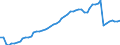 Währung: Millionen Einheiten der Landeswährung / Zahlungsbilanz Position: Kapitalbilanz; Wertpapieranlagen / Sektor (ESVG 2010): Volkswirtschaft / Sektor des Transaktionspartners (ESVG 2010): Volkswirtschaft / Bestand oder Fluss: Aktiva - Bestände am Ende des Zeitraums / Geopolitische Partnereinheit: Extra-Euroraum - 20 Länder (2023-2025) / Geopolitische Meldeeinheit: Bulgarien
