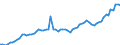 Währung: Millionen Einheiten der Landeswährung / Zahlungsbilanz Position: Kapitalbilanz; Wertpapieranlagen / Sektor (ESVG 2010): Volkswirtschaft / Sektor des Transaktionspartners (ESVG 2010): Volkswirtschaft / Bestand oder Fluss: Aktiva - Bestände am Ende des Zeitraums / Geopolitische Partnereinheit: Extra-Euroraum - 20 Länder (2023-2025) / Geopolitische Meldeeinheit: Tschechien