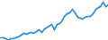 Währung: Millionen Einheiten der Landeswährung / Zahlungsbilanz Position: Kapitalbilanz; Wertpapieranlagen / Sektor (ESVG 2010): Volkswirtschaft / Sektor des Transaktionspartners (ESVG 2010): Volkswirtschaft / Bestand oder Fluss: Aktiva - Bestände am Ende des Zeitraums / Geopolitische Partnereinheit: Extra-Euroraum - 20 Länder (2023-2025) / Geopolitische Meldeeinheit: Dänemark