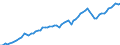 Währung: Millionen Einheiten der Landeswährung / Zahlungsbilanz Position: Kapitalbilanz; Wertpapieranlagen / Sektor (ESVG 2010): Volkswirtschaft / Sektor des Transaktionspartners (ESVG 2010): Volkswirtschaft / Bestand oder Fluss: Aktiva - Bestände am Ende des Zeitraums / Geopolitische Partnereinheit: Extra-Euroraum - 20 Länder (2023-2025) / Geopolitische Meldeeinheit: Deutschland