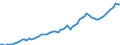 Währung: Millionen Einheiten der Landeswährung / Zahlungsbilanz Position: Kapitalbilanz; Wertpapieranlagen / Sektor (ESVG 2010): Volkswirtschaft / Sektor des Transaktionspartners (ESVG 2010): Volkswirtschaft / Bestand oder Fluss: Aktiva - Bestände am Ende des Zeitraums / Geopolitische Partnereinheit: Extra-Euroraum - 20 Länder (2023-2025) / Geopolitische Meldeeinheit: Irland