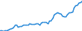 Währung: Millionen Einheiten der Landeswährung / Zahlungsbilanz Position: Kapitalbilanz; Wertpapieranlagen / Sektor (ESVG 2010): Volkswirtschaft / Sektor des Transaktionspartners (ESVG 2010): Volkswirtschaft / Bestand oder Fluss: Aktiva - Bestände am Ende des Zeitraums / Geopolitische Partnereinheit: Extra-Euroraum - 20 Länder (2023-2025) / Geopolitische Meldeeinheit: Frankreich