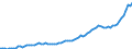 Währung: Millionen Einheiten der Landeswährung / Zahlungsbilanz Position: Kapitalbilanz; Wertpapieranlagen / Sektor (ESVG 2010): Volkswirtschaft / Sektor des Transaktionspartners (ESVG 2010): Volkswirtschaft / Bestand oder Fluss: Aktiva - Bestände am Ende des Zeitraums / Geopolitische Partnereinheit: Extra-Euroraum - 20 Länder (2023-2025) / Geopolitische Meldeeinheit: Kroatien