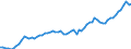 Währung: Millionen Einheiten der Landeswährung / Zahlungsbilanz Position: Kapitalbilanz; Wertpapieranlagen / Sektor (ESVG 2010): Volkswirtschaft / Sektor des Transaktionspartners (ESVG 2010): Volkswirtschaft / Bestand oder Fluss: Aktiva - Bestände am Ende des Zeitraums / Geopolitische Partnereinheit: Extra-Euroraum - 20 Länder (2023-2025) / Geopolitische Meldeeinheit: Italien