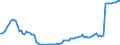 Währung: Millionen Einheiten der Landeswährung / Zahlungsbilanz Position: Kapitalbilanz; Wertpapieranlagen / Sektor (ESVG 2010): Volkswirtschaft / Sektor des Transaktionspartners (ESVG 2010): Volkswirtschaft / Bestand oder Fluss: Aktiva - Bestände am Ende des Zeitraums / Geopolitische Partnereinheit: Extra-Euroraum - 20 Länder (2023-2025) / Geopolitische Meldeeinheit: Zypern