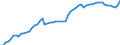 Währung: Millionen Einheiten der Landeswährung / Zahlungsbilanz Position: Kapitalbilanz; Wertpapieranlagen / Sektor (ESVG 2010): Volkswirtschaft / Sektor des Transaktionspartners (ESVG 2010): Volkswirtschaft / Bestand oder Fluss: Aktiva - Bestände am Ende des Zeitraums / Geopolitische Partnereinheit: Extra-Euroraum - 20 Länder (2023-2025) / Geopolitische Meldeeinheit: Lettland