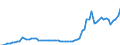 Währung: Millionen Einheiten der Landeswährung / Zahlungsbilanz Position: Kapitalbilanz; Wertpapieranlagen / Sektor (ESVG 2010): Volkswirtschaft / Sektor des Transaktionspartners (ESVG 2010): Volkswirtschaft / Bestand oder Fluss: Aktiva - Bestände am Ende des Zeitraums / Geopolitische Partnereinheit: Extra-Euroraum - 20 Länder (2023-2025) / Geopolitische Meldeeinheit: Litauen