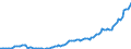 Währung: Millionen Einheiten der Landeswährung / Zahlungsbilanz Position: Kapitalbilanz; Wertpapieranlagen / Sektor (ESVG 2010): Volkswirtschaft / Sektor des Transaktionspartners (ESVG 2010): Volkswirtschaft / Bestand oder Fluss: Aktiva - Bestände am Ende des Zeitraums / Geopolitische Partnereinheit: Extra-Euroraum - 20 Länder (2023-2025) / Geopolitische Meldeeinheit: Ungarn