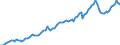 Währung: Millionen Einheiten der Landeswährung / Zahlungsbilanz Position: Kapitalbilanz; Wertpapieranlagen / Sektor (ESVG 2010): Volkswirtschaft / Sektor des Transaktionspartners (ESVG 2010): Volkswirtschaft / Bestand oder Fluss: Aktiva - Bestände am Ende des Zeitraums / Geopolitische Partnereinheit: Extra-Euroraum - 20 Länder (2023-2025) / Geopolitische Meldeeinheit: Niederlande
