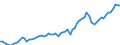 Währung: Millionen Einheiten der Landeswährung / Zahlungsbilanz Position: Kapitalbilanz; Wertpapieranlagen / Sektor (ESVG 2010): Volkswirtschaft / Sektor des Transaktionspartners (ESVG 2010): Volkswirtschaft / Bestand oder Fluss: Aktiva - Bestände am Ende des Zeitraums / Geopolitische Partnereinheit: Extra-Euroraum - 20 Länder (2023-2025) / Geopolitische Meldeeinheit: Österreich