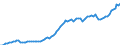 Währung: Millionen Einheiten der Landeswährung / Zahlungsbilanz Position: Kapitalbilanz; Wertpapieranlagen / Sektor (ESVG 2010): Volkswirtschaft / Sektor des Transaktionspartners (ESVG 2010): Volkswirtschaft / Bestand oder Fluss: Aktiva - Bestände am Ende des Zeitraums / Geopolitische Partnereinheit: Extra-Euroraum - 20 Länder (2023-2025) / Geopolitische Meldeeinheit: Slowenien