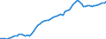 Währung: Millionen Einheiten der Landeswährung / Zahlungsbilanz Position: Kapitalbilanz; Wertpapieranlagen / Sektor (ESVG 2010): Volkswirtschaft / Sektor des Transaktionspartners (ESVG 2010): Volkswirtschaft / Bestand oder Fluss: Aktiva - Bestände am Ende des Zeitraums / Geopolitische Partnereinheit: Extra-Euroraum - 20 Länder (2023-2025) / Geopolitische Meldeeinheit: Slowakei