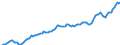 Währung: Millionen Einheiten der Landeswährung / Zahlungsbilanz Position: Kapitalbilanz; Wertpapieranlagen / Sektor (ESVG 2010): Volkswirtschaft / Sektor des Transaktionspartners (ESVG 2010): Volkswirtschaft / Bestand oder Fluss: Aktiva - Bestände am Ende des Zeitraums / Geopolitische Partnereinheit: Extra-Euroraum - 20 Länder (2023-2025) / Geopolitische Meldeeinheit: Finnland