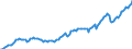 Währung: Millionen Einheiten der Landeswährung / Zahlungsbilanz Position: Kapitalbilanz; Wertpapieranlagen / Sektor (ESVG 2010): Volkswirtschaft / Sektor des Transaktionspartners (ESVG 2010): Volkswirtschaft / Bestand oder Fluss: Aktiva - Bestände am Ende des Zeitraums / Geopolitische Partnereinheit: Rest der Welt / Geopolitische Meldeeinheit: Belgien