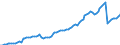 Währung: Millionen Einheiten der Landeswährung / Zahlungsbilanz Position: Kapitalbilanz; Wertpapieranlagen / Sektor (ESVG 2010): Volkswirtschaft / Sektor des Transaktionspartners (ESVG 2010): Volkswirtschaft / Bestand oder Fluss: Aktiva - Bestände am Ende des Zeitraums / Geopolitische Partnereinheit: Rest der Welt / Geopolitische Meldeeinheit: Bulgarien