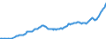 Währung: Millionen Einheiten der Landeswährung / Zahlungsbilanz Position: Kapitalbilanz; Wertpapieranlagen / Sektor (ESVG 2010): Volkswirtschaft / Sektor des Transaktionspartners (ESVG 2010): Volkswirtschaft / Bestand oder Fluss: Aktiva - Bestände am Ende des Zeitraums / Geopolitische Partnereinheit: Rest der Welt / Geopolitische Meldeeinheit: Tschechien